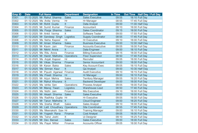 do excel data cleaning, formatting and data entry